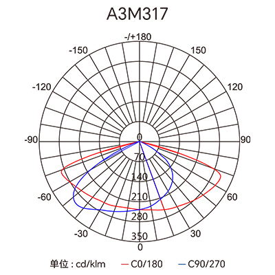 ������Ȧ(�й�����)-Ϊdu����
